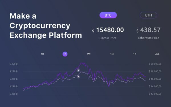 Cryptolla - Live Trading, Market Analysis, Portfolio, Watching List, Subscriptions (Copy)