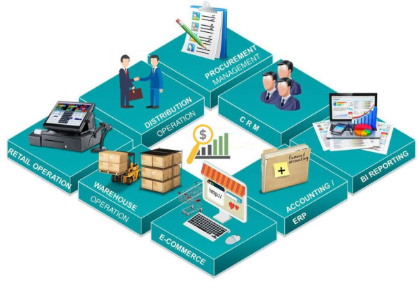 Inventorygst - Advanced POS, Inventory, Accounting, Warehouse, Multi Users, GST Ready